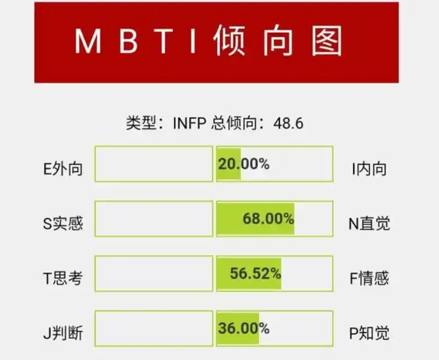 infp和什么人格最配 infp最配的人格介绍