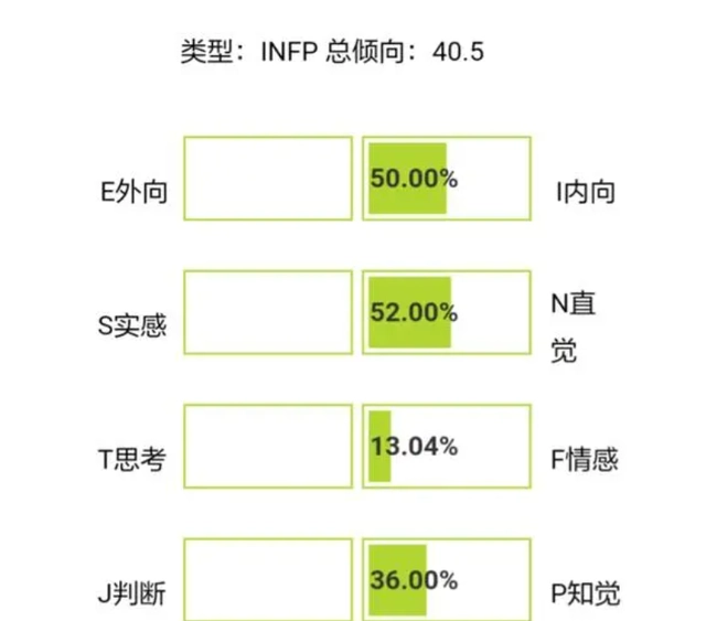 infp和什么人格最配 infp最配的人格介绍