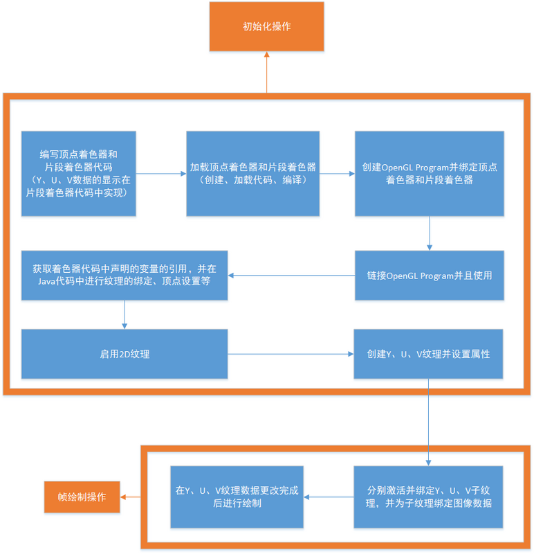 Android多种方式实现相机圆形预览的示例代码