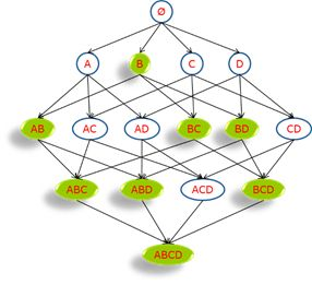 基于Python代码实现Apriori 关联规则算法