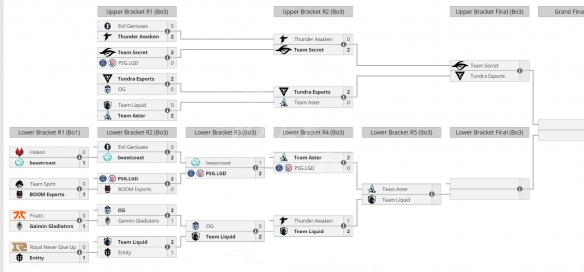 dota2 ti11复活赛 dota2ti11复活赛赛程