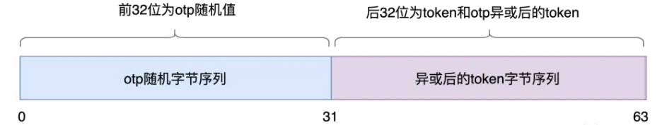 go语言csrf库使用实现原理示例解析