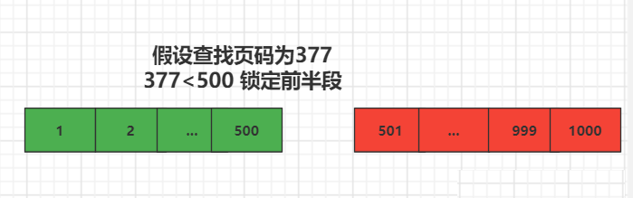 Python语言实现二分法查找