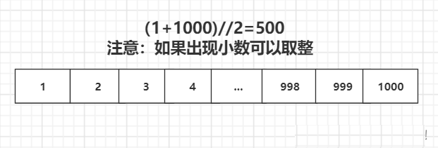 Python语言实现二分法查找