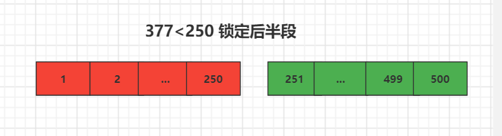 Python语言实现二分法查找