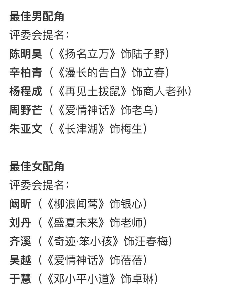 金鸡奖提名名单2022 35届金鸡奖提名名单分享