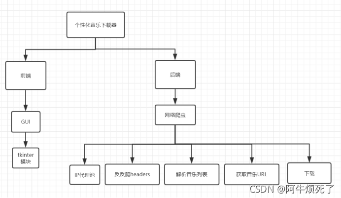 python网络爬虫实现个性化音乐播放器示例解析