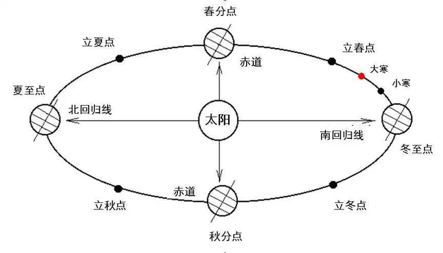 Python实现农历转换教程详解