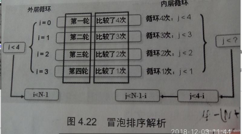 c语言冒泡排序和选择排序的使用代码