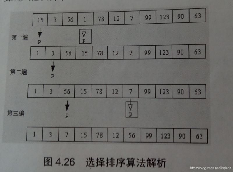 c语言冒泡排序和选择排序的使用代码