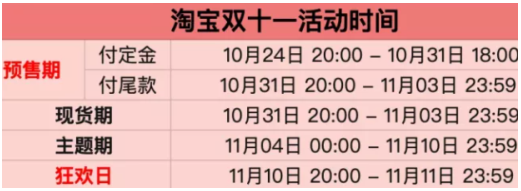 淘宝双十一第二波预热时间 淘宝双十一第二波预售会不会比第一波价格低