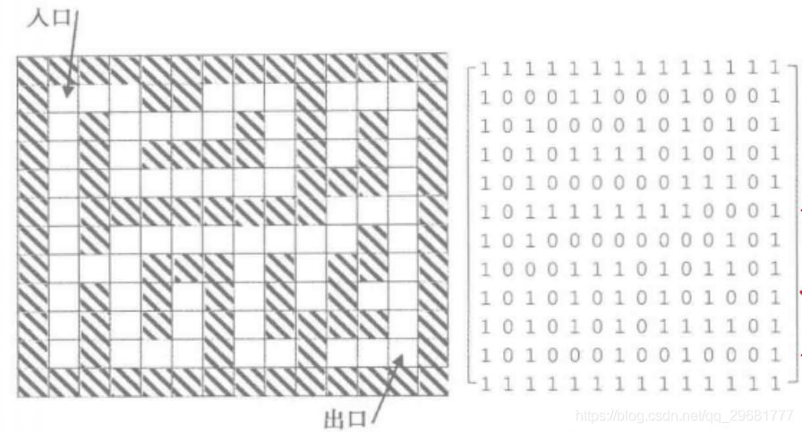 使用python求解迷宫问题的三种实现方法