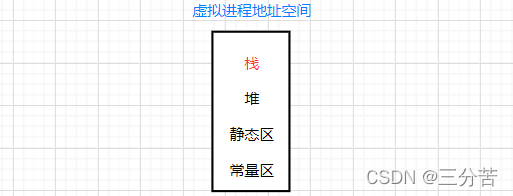 C语言超详细讲解栈的实现及代码