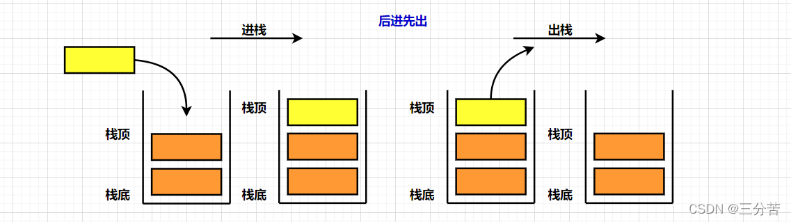 C语言超详细讲解栈的实现及代码