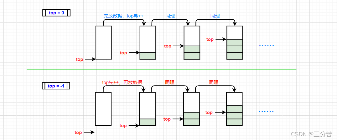 C语言超详细讲解栈的实现及代码