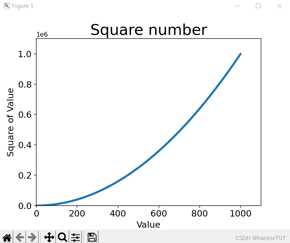 Python 数据可视化超详细讲解折线图的实现