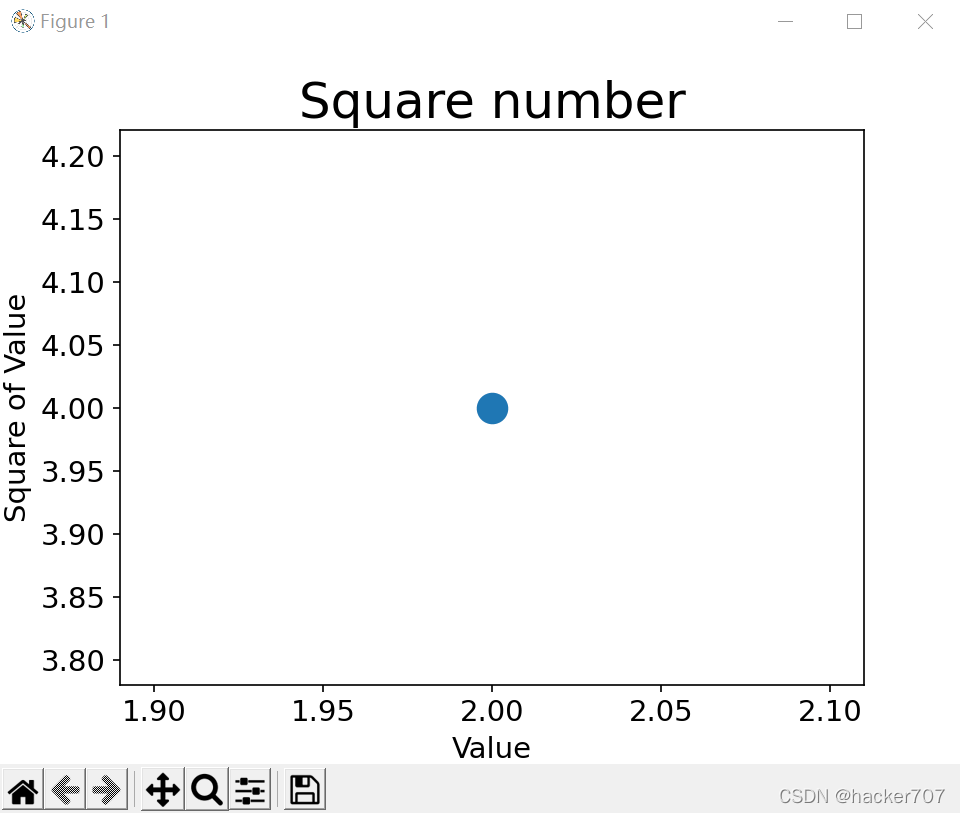 Python 数据可视化超详细讲解折线图的实现