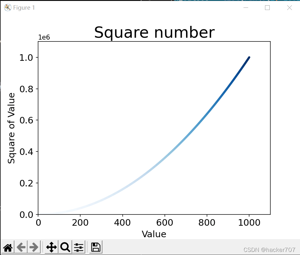 Python 数据可视化超详细讲解折线图的实现