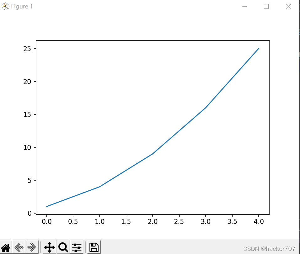 Python 数据可视化超详细讲解折线图的实现