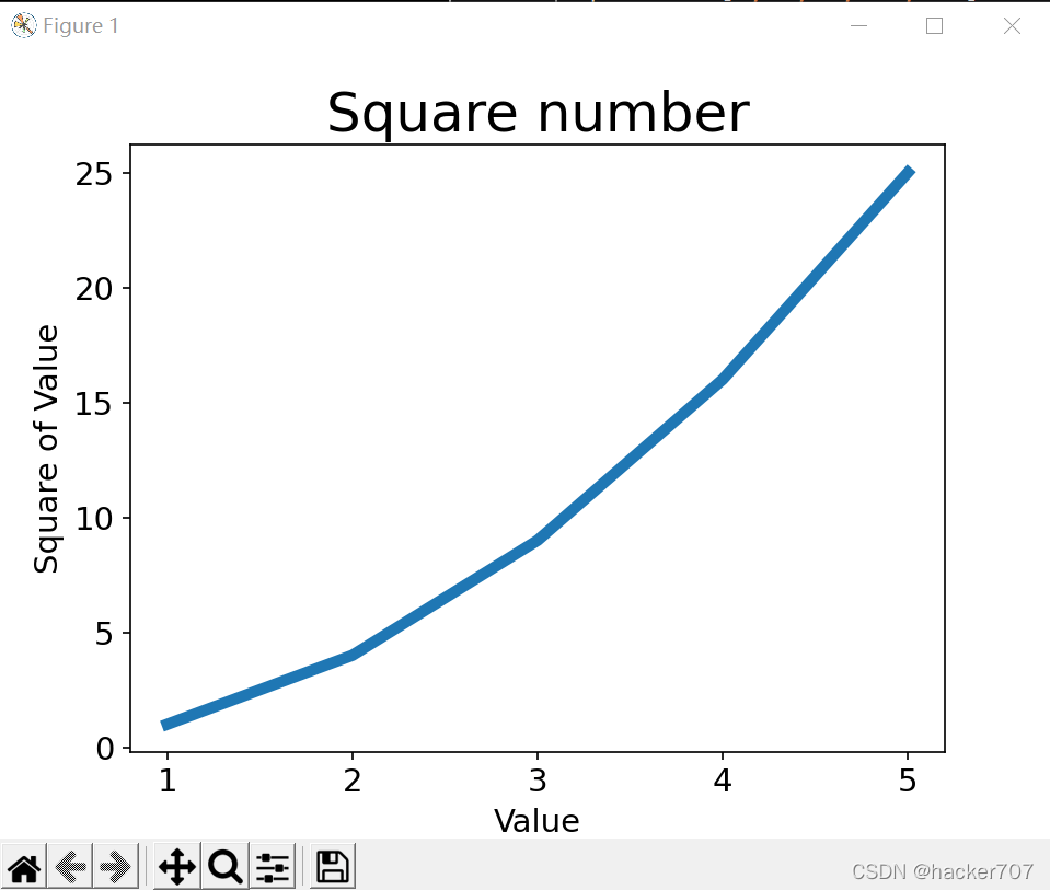 Python 数据可视化超详细讲解折线图的实现