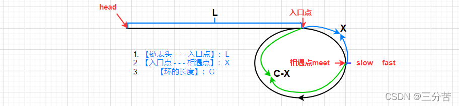 C语言实例真题讲解数据结构中单向环形链表