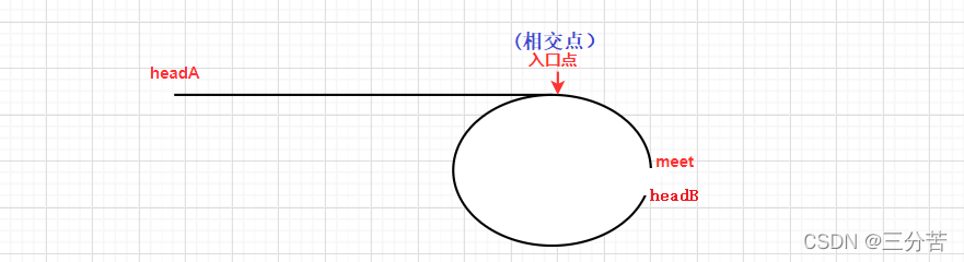 C语言实例真题讲解数据结构中单向环形链表