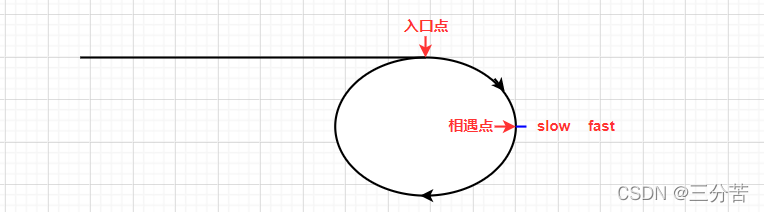 C语言实例真题讲解数据结构中单向环形链表