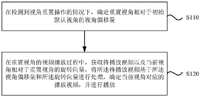 抖音新专利可任意视角播放全景视频 提高观看灵活性