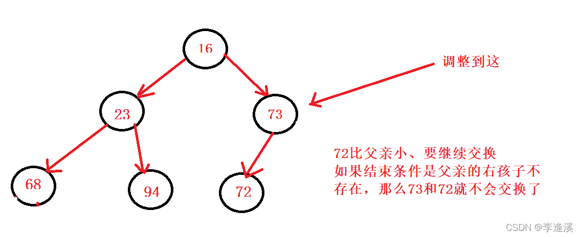 C语言数据结构二叉树之堆的实现和堆排序详解