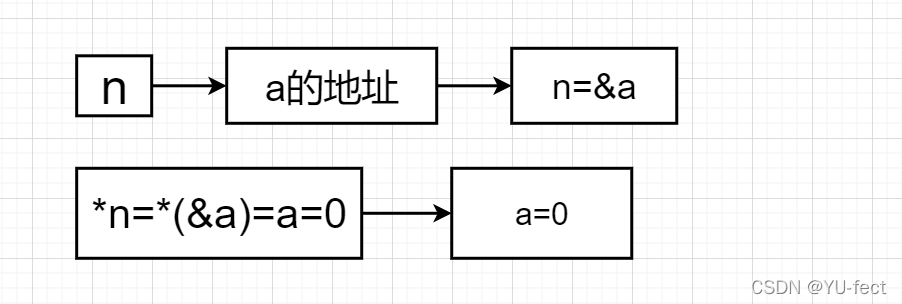 C语言深入讲解函数的使用