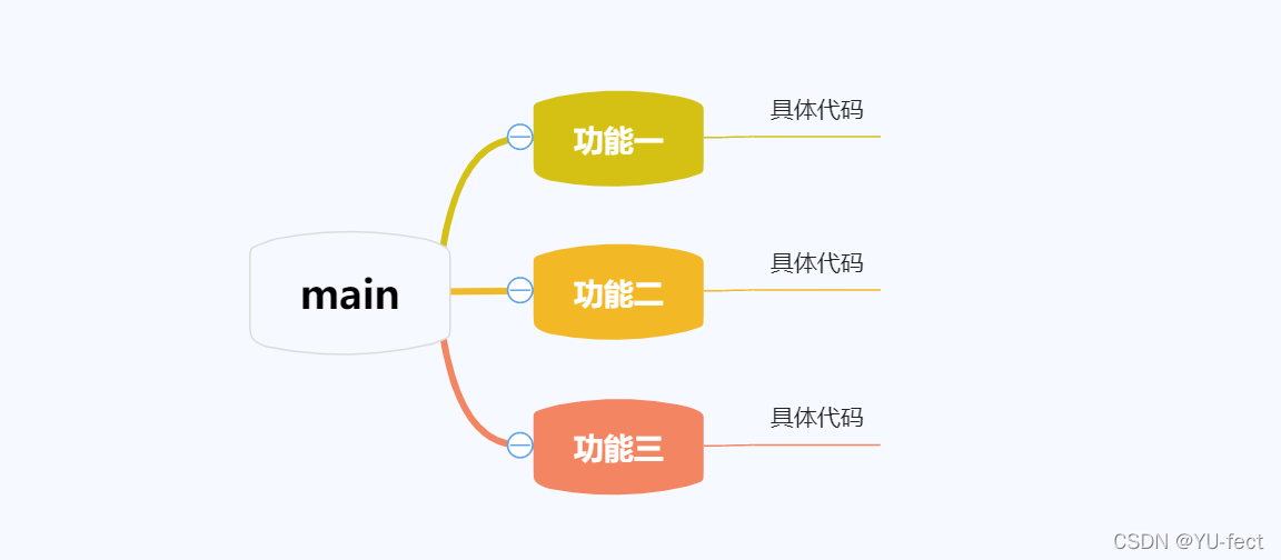 C语言深入讲解函数的使用