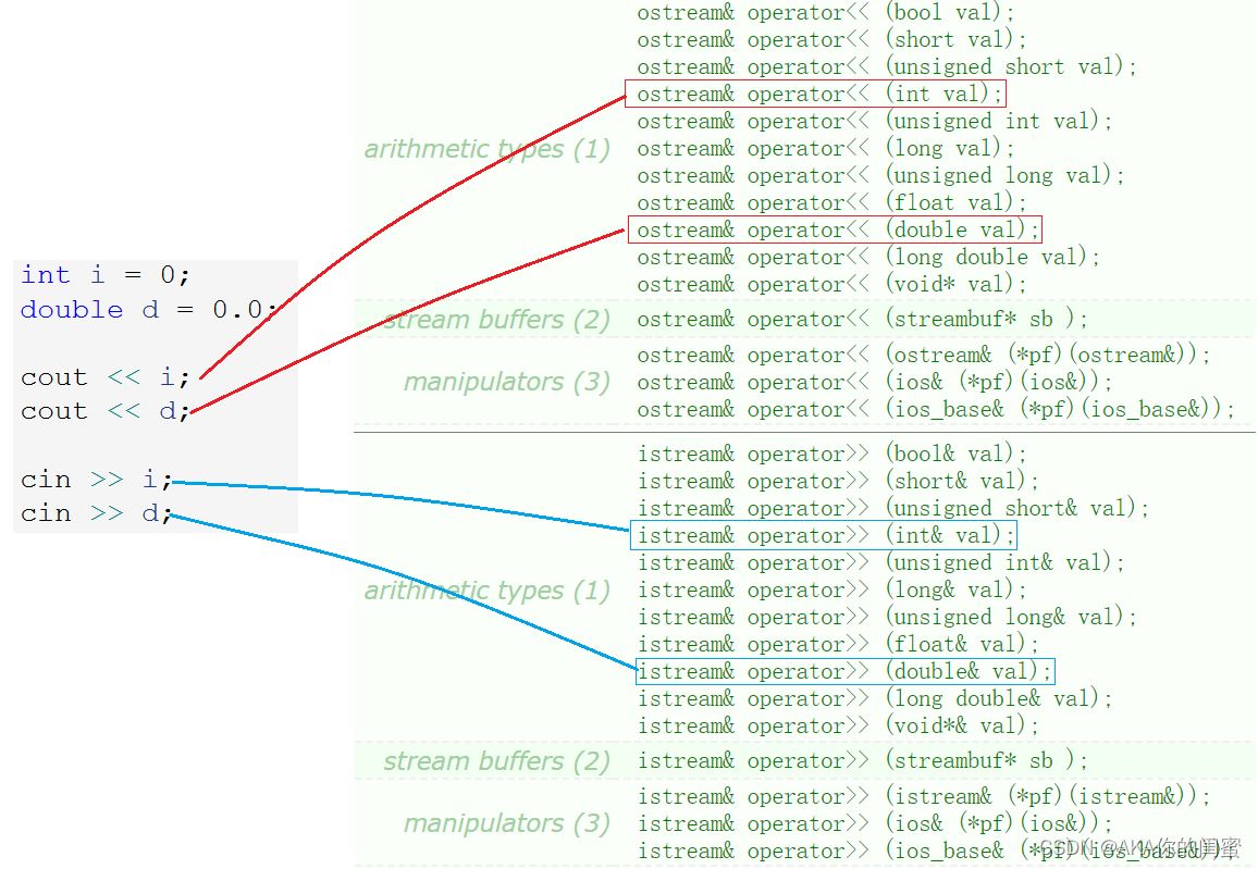 C++IO流之fstream, stringstream使用小结