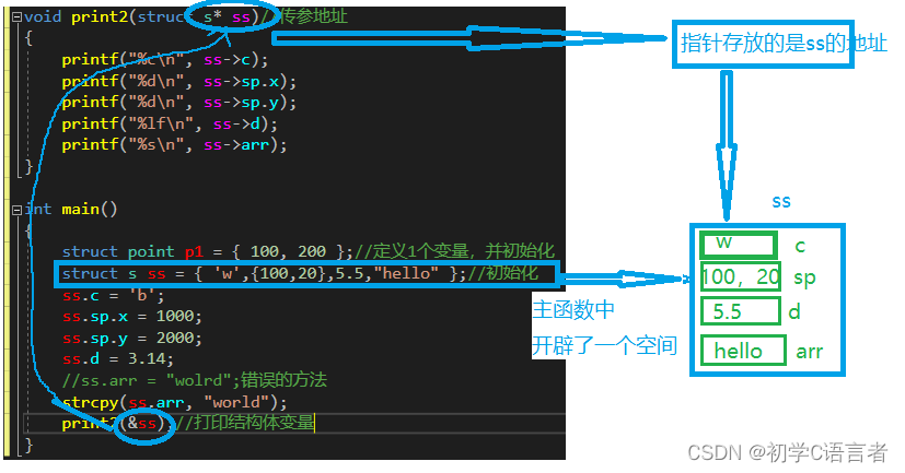 C语言结构体超详细讲解