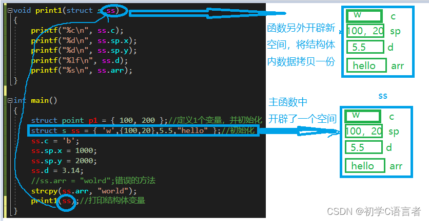 C语言结构体超详细讲解