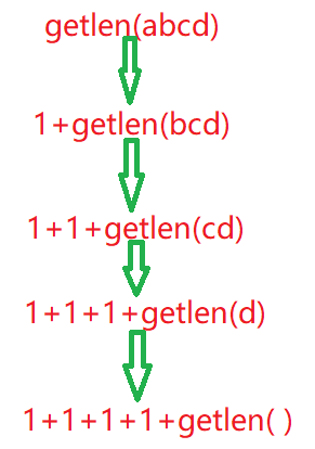 C语言函数超详细讲解下篇