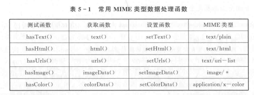 Qt拖放操作和打印操作的实现