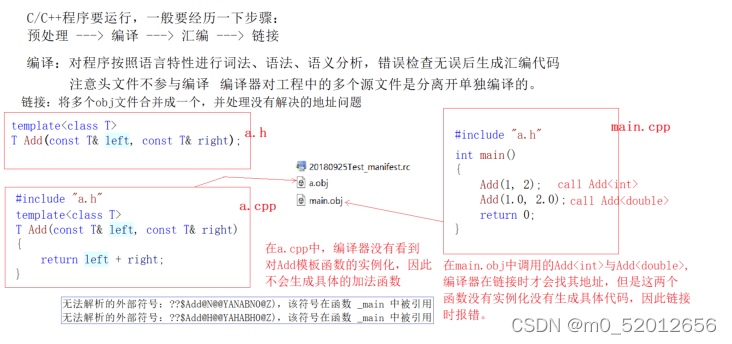 C++ 深入浅出探索模板