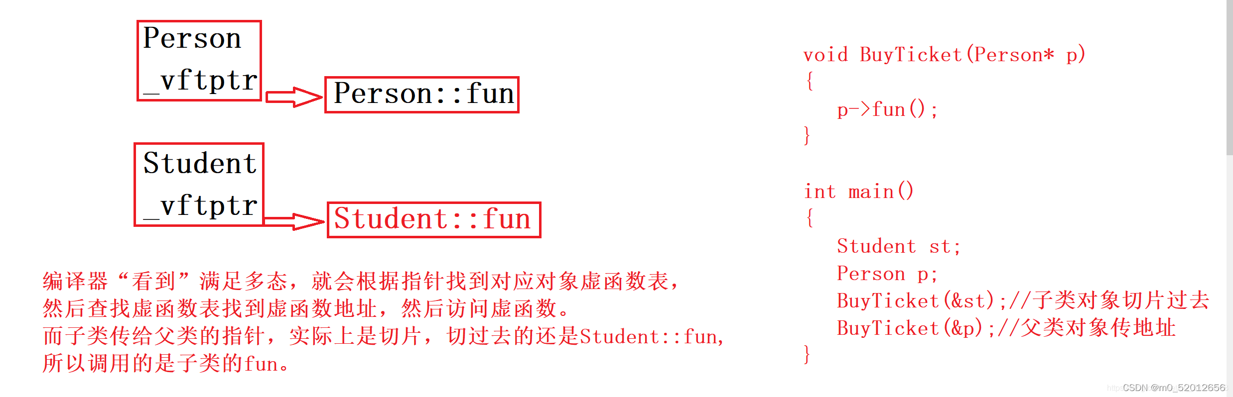 C++ 超全面讲解多态