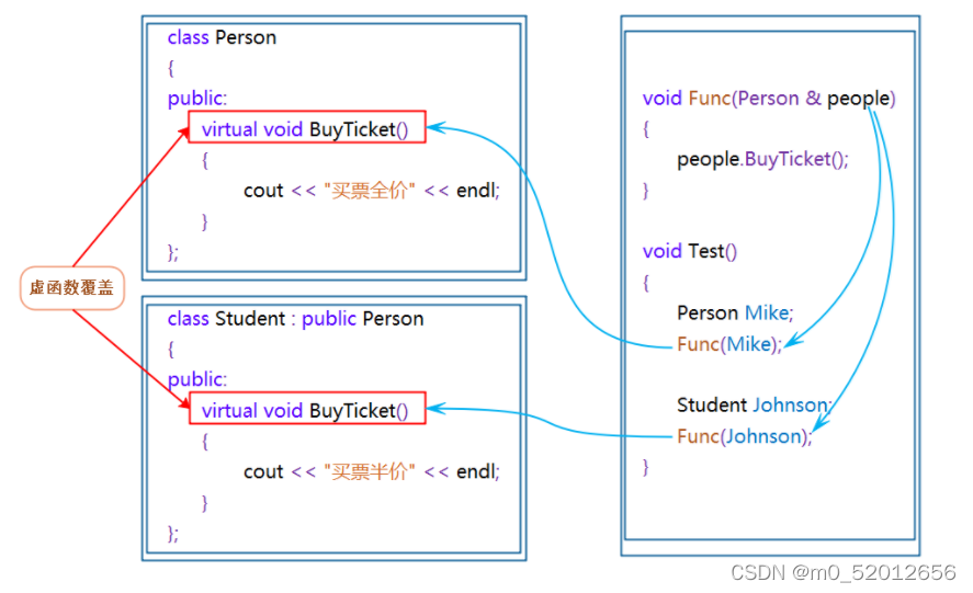 C++ 超全面讲解多态