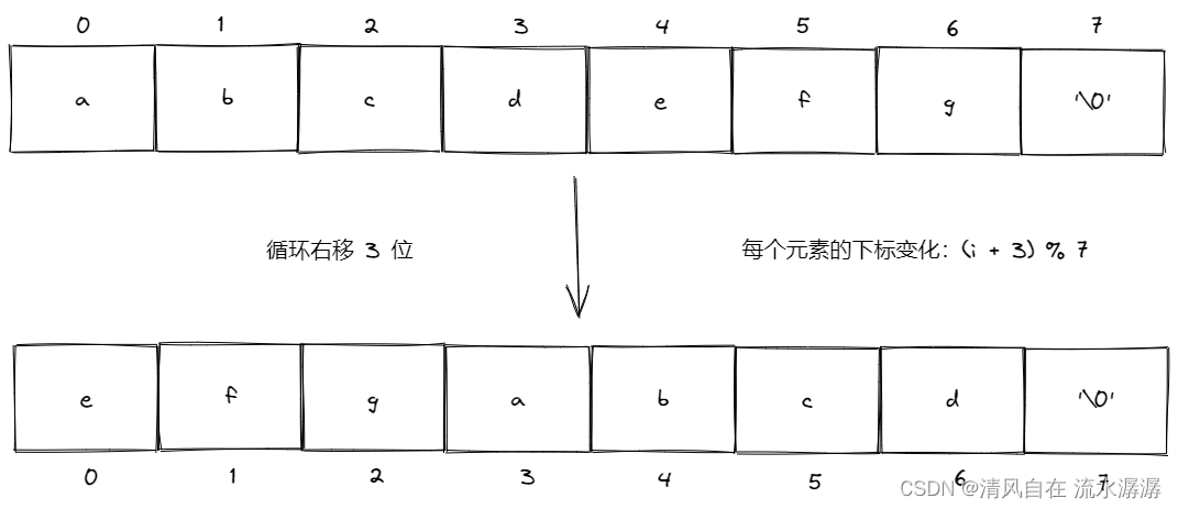 C语言实例问题探究字符串函数的应用