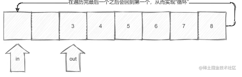 详解Golang如何实现一个环形缓冲器