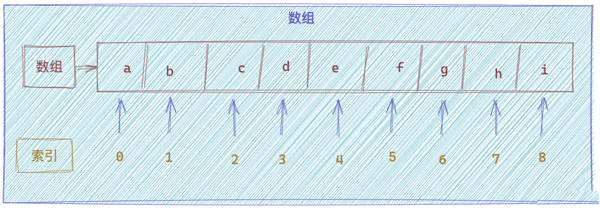 Golang中map数据类型的使用方法