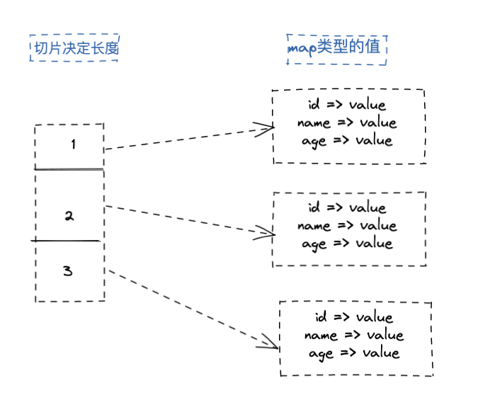 Golang中map数据类型的使用方法