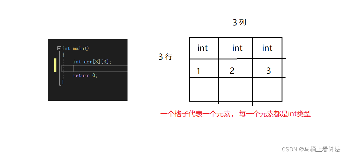 C语言数组的各种操作梳理