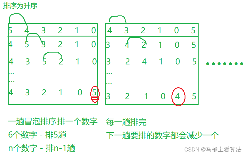 C语言数组的各种操作梳理