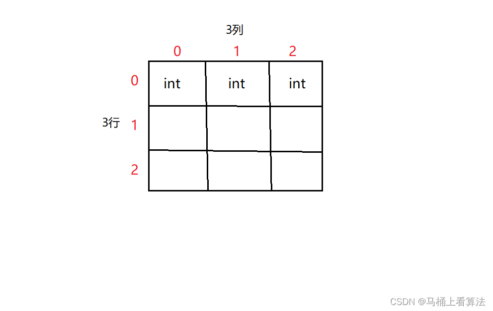 C语言数组的各种操作梳理