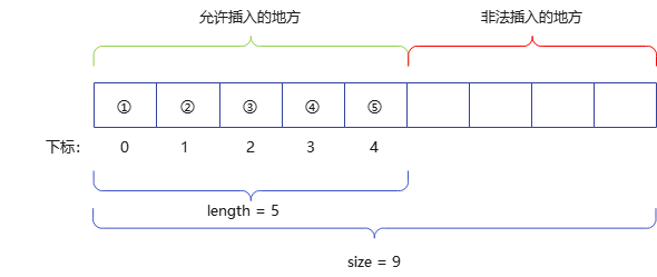 C语言全面讲解顺序表使用操作