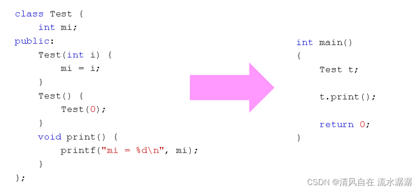 C++简明分析临时对象是什么