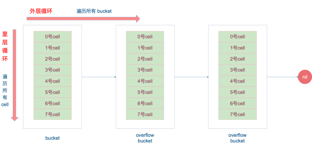 Golang中map的深入探究