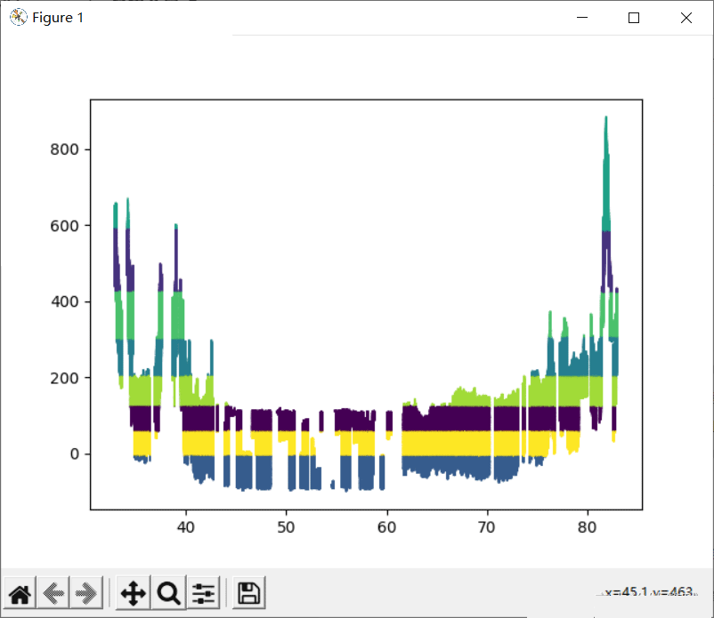 Python读取csv文件做K-means分析详情